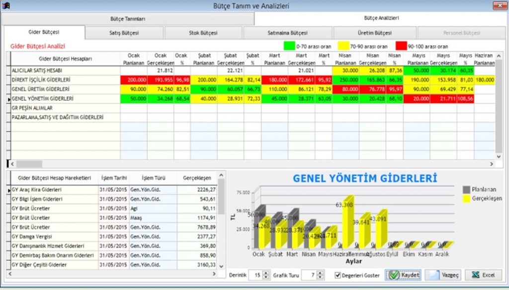 Gider Bütçesi Analizleri