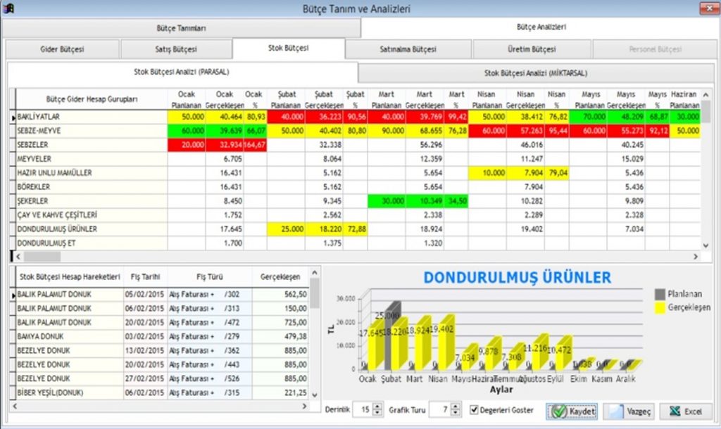 Stok Bütçesi Analizleri